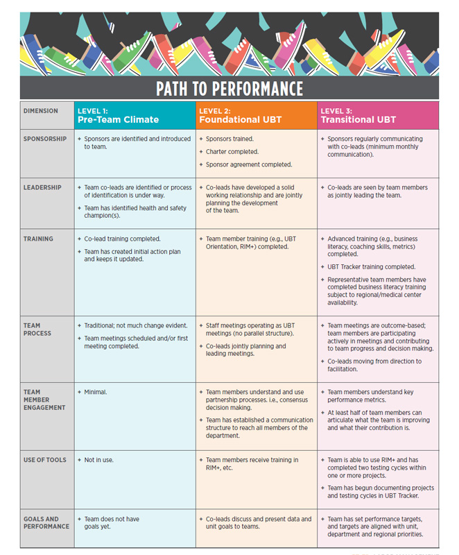 Path to Performance Poster