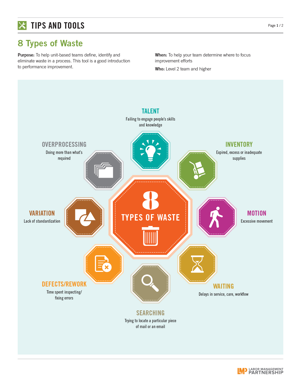 Waste Walk 8 Types of Waste Bargaining 2021